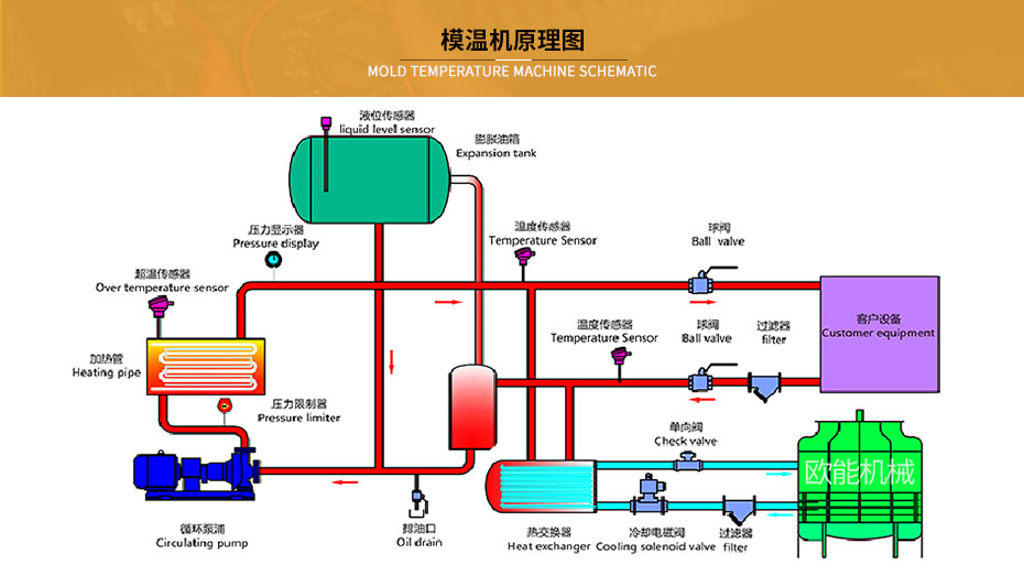 模溫機工作原理 模溫機工作原理